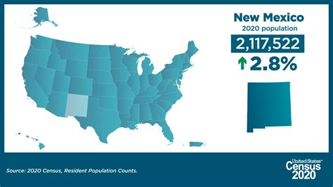 new mexico cities by population 2024|New Mexico Population 2024 (Demographics, Maps, Graphs).